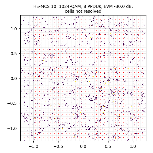 1024-QAM at the floor